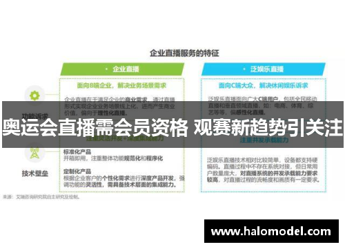 奥运会直播需会员资格 观赛新趋势引关注