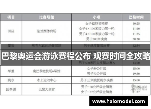 巴黎奥运会游泳赛程公布 观赛时间全攻略